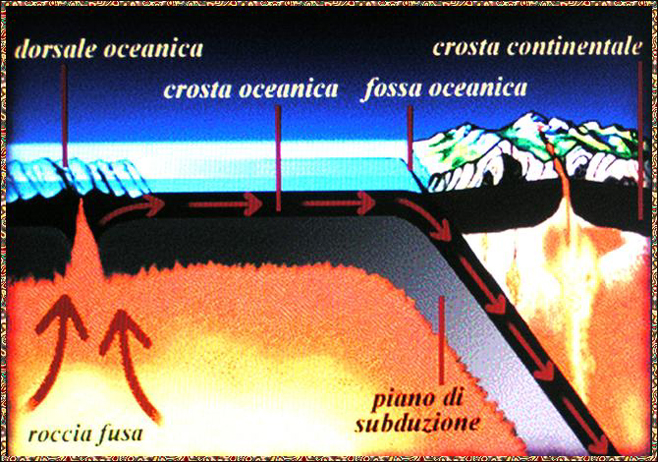 Schema della formazione della CROSTA TERRESTRE